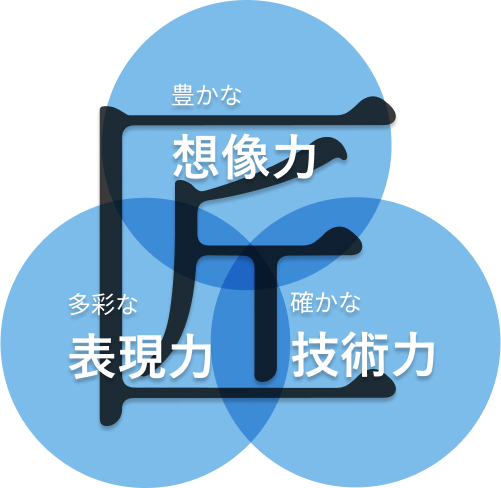 豊かな想像力・多彩な表現力・確かな技術力